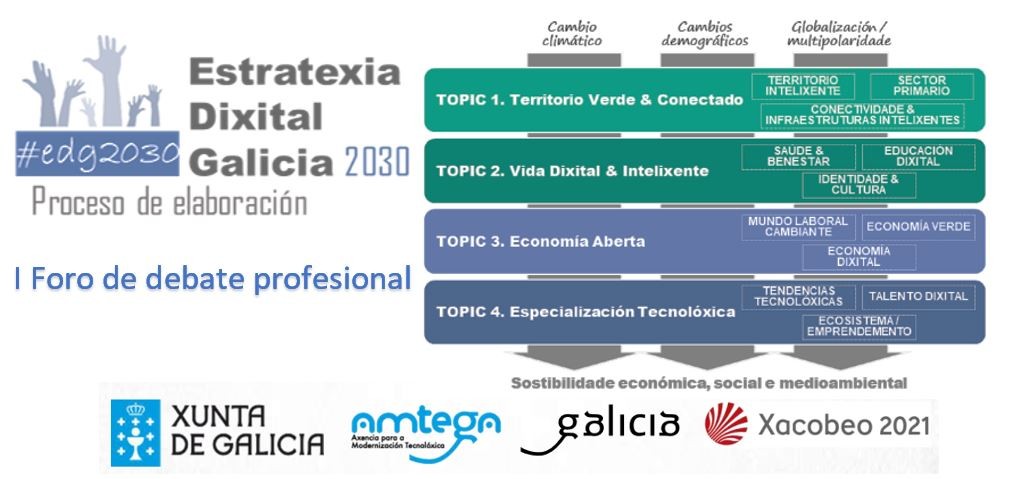 I Foro de debate profesional | Estratexia Dixital de Galicia 2030