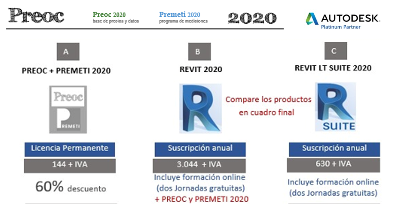 Oferta PREOC+PREMETI 2020 y REVIT 2020