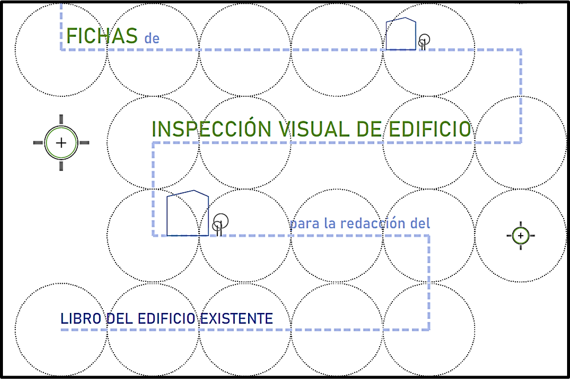 Fichas de inspección para la redacción del Libro del Edificio Existente